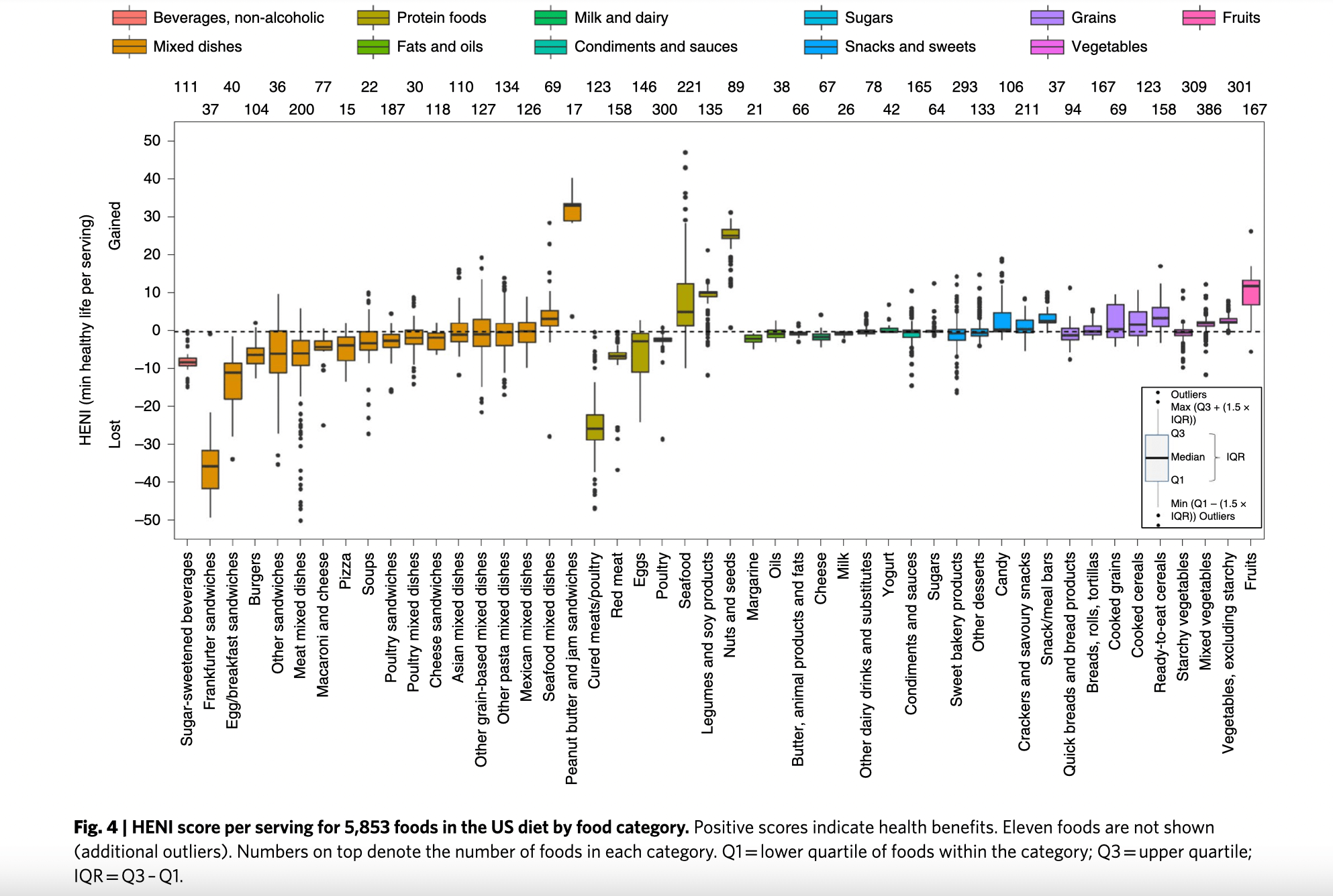 Every hot dog you eat takes 36 mins. off your life, while nuts add 26